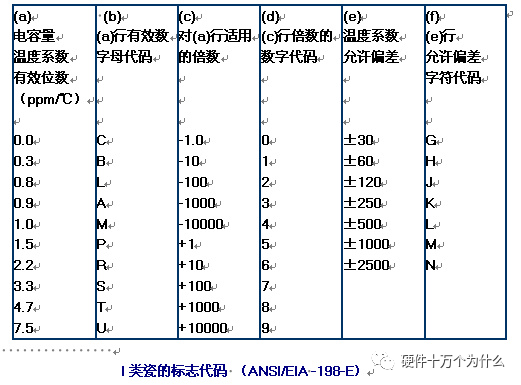   一类为温度补偿类
