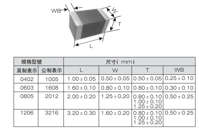 贴片电容尺寸对照表