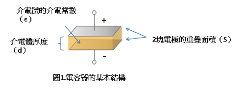 贴片电容的叠层结构