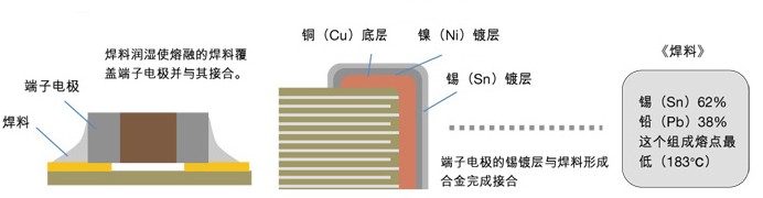 贴片电容材料组成图