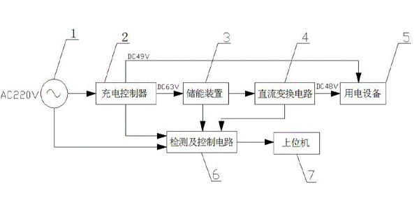 超级电容3