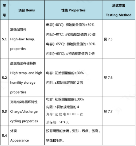 超级电容参数2