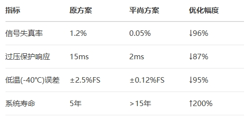 博世70MPa氢压传感器