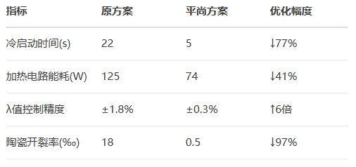 博世LSU 4.9宽域氧传感器