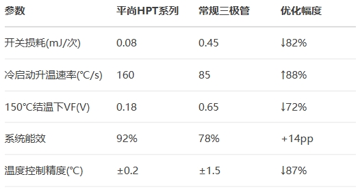 平尚HPT系列和常规三极管