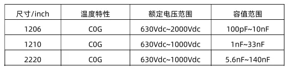 车规级电容尺寸