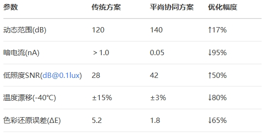 色彩还原误差(ΔE)