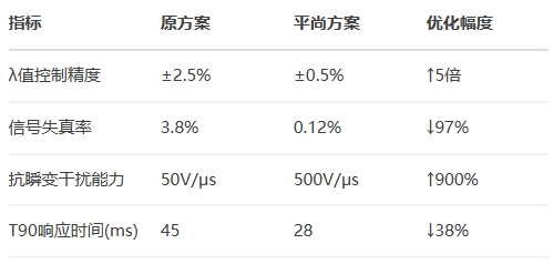 博世LSU4.9宽域氧传感器