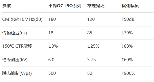 关键性能实测对比