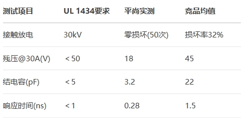 平尚TPS系列通过TÜV SÜD认证
