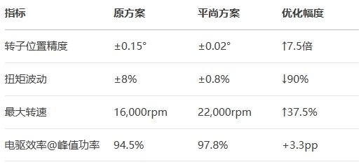 特斯拉Model 3驱动电机