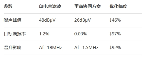 在电源输入级应用方案：