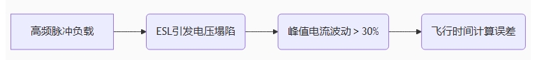 激光雷达供电的ESL困局