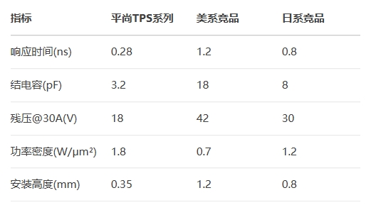 平尚TPS系列db美系竞品
