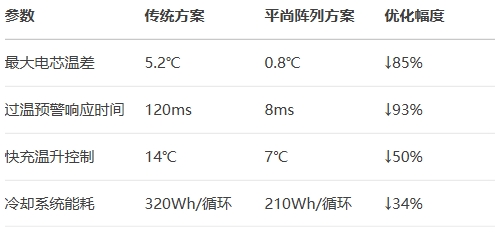 比亚迪刀片电池包实测