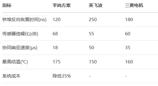 桥堆反向恢复时间(ns)