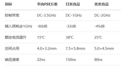 日系竞品vs美系竞品