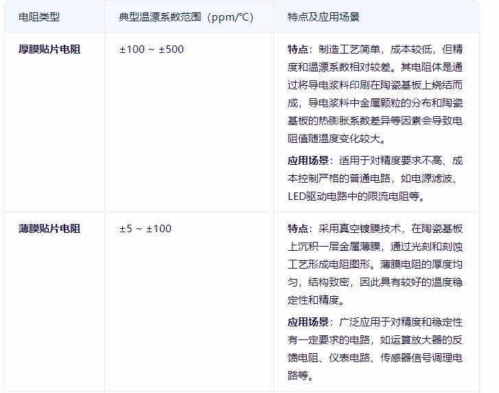 温漂系数