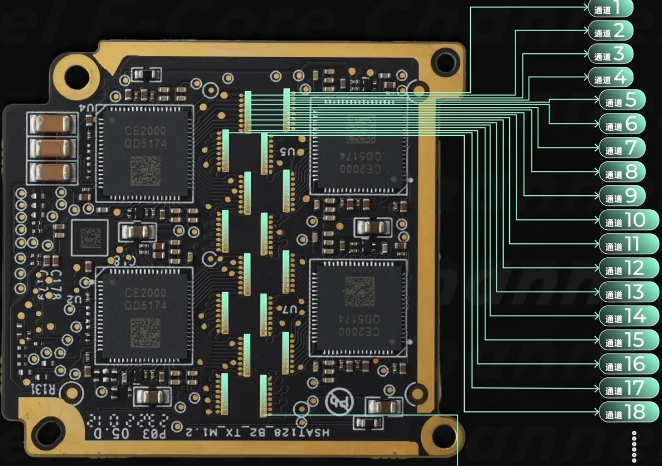 雷达PCB