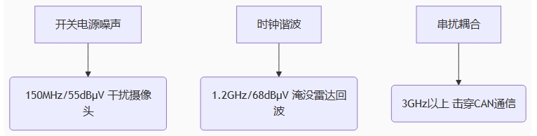 传感器高频噪声的三重炼狱