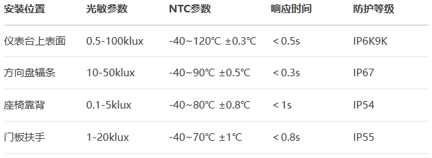 车用系统光敏电阻选型指南