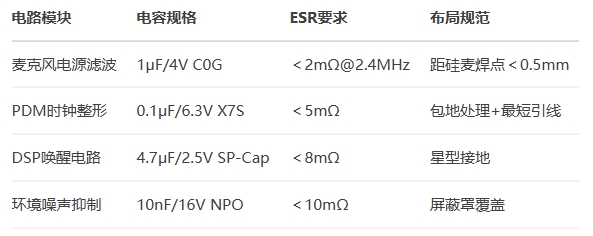 车用声学传感贴片电容选型指南