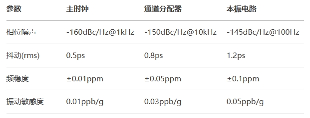 4D雷达晶振选型指南